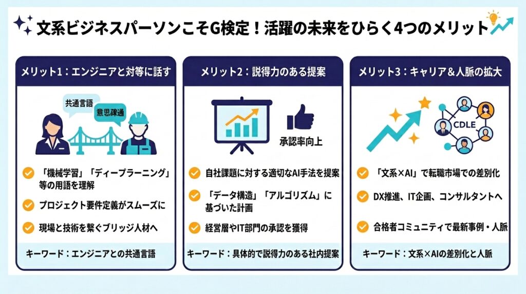 G検定は意味ない?文系ビジネスパーソンが取得すべきメリットやエンジニアとの共通言語化を示す図解