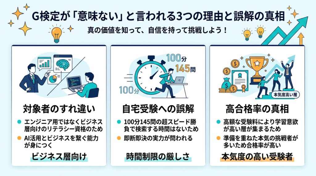 G検定が意味ないと言われる3つの理由と、対象者の違いや試験制限時間など誤解の真相をまとめた図解