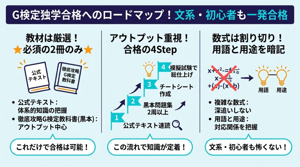 初心者がG検定に独学合格するための勉強法と効率的な4つの学習ステップをまとめた図解