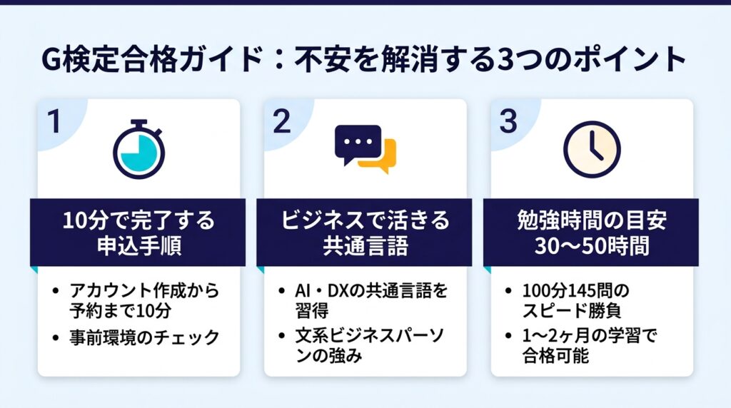 G検定の不安を解消する申込手順・AI共通言語・勉強時間の3つのポイントを整理した図解