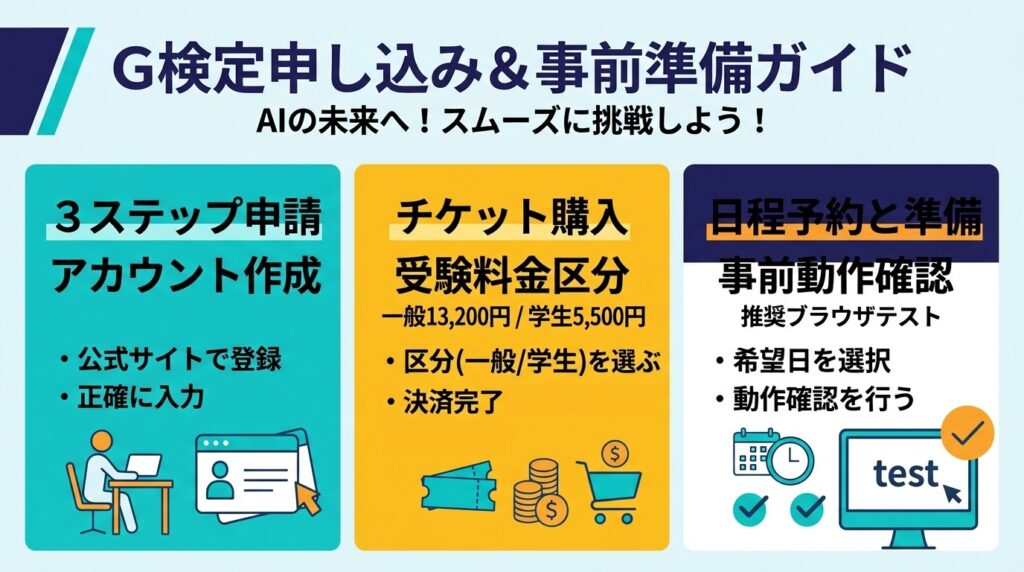 アカウント登録や事前動作確認の手順をまとめ、G検定の申し込みにおける不安を解消するステップ案内
