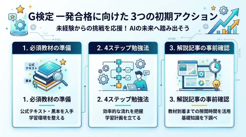 G検定の難易度を攻略し一発合格するための3つの初期アクション(教材準備・勉強法・事前確認)を図解