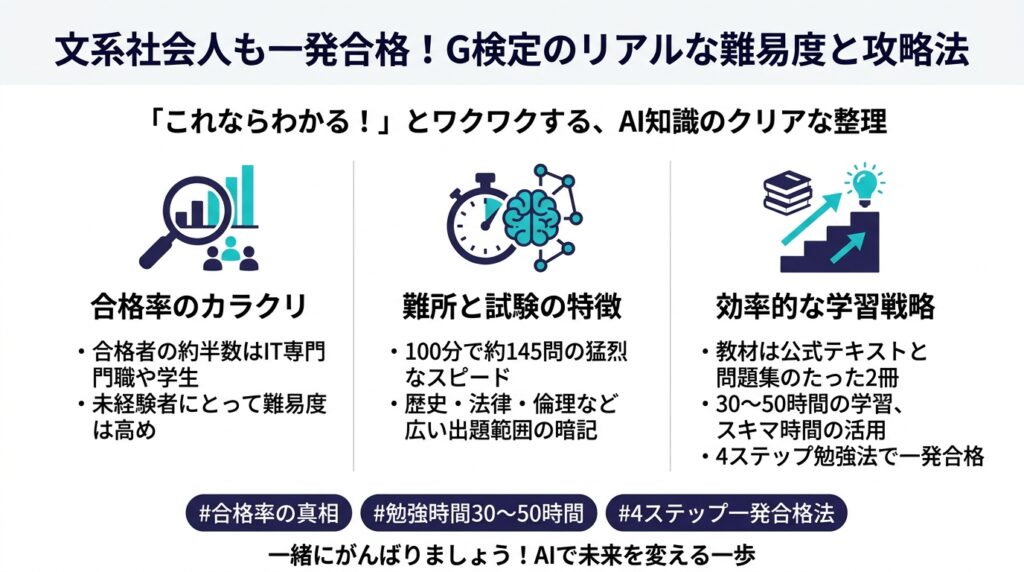 G検定の難易度や合格率の真相、文系社会人が一発合格するための攻略法をまとめた図解