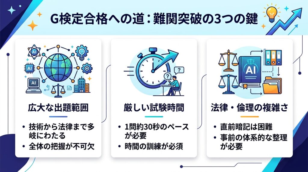 G検定の難易度の高さを表す、広大な出題範囲・厳しい試験時間・法律倫理の複雑さの3つの理由