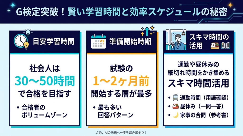 G検定の難易度に合わせた勉強時間(30〜50時間)と社会人向け効率的スケジュールの図説