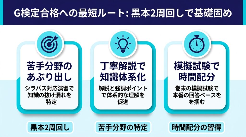 G検定のアウトプット学習で黒本を2周回し、苦手分野特定と模擬試験の時間配分習得で基礎を固めるポイント