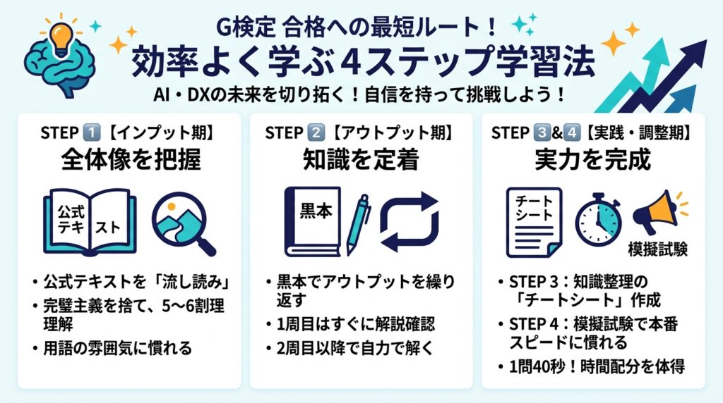 G検定の受験準備を効率化する4ステップ学習法と合格までの対策手順