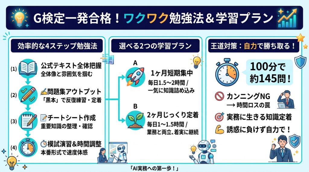 G検定の受験準備として、効率的な4ステップ勉強法と1ヶ月・2ヶ月の学習プランを図解で解説