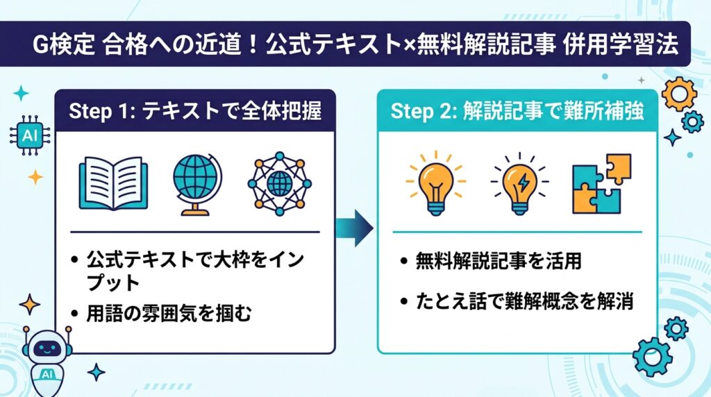 G検定の効率的なインプット手順。公式テキストでの全体像把握と無料解説記事による難所補強を図解