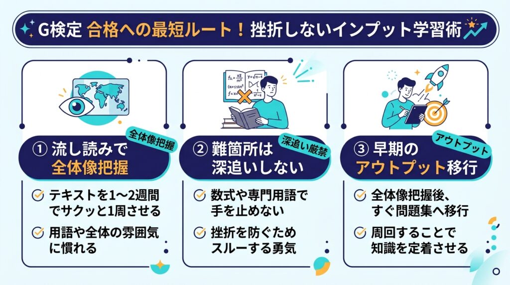 G検定で挫折しないインプット学習法。全体像把握・深追い厳禁・早期アウトプット移行のコツをまとめた図版