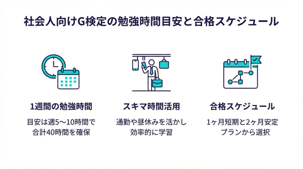 G検定の勉強時間目安やスキマ時間の活用法、社会人向けの合格スケジュールを解説するインフォグラフィック